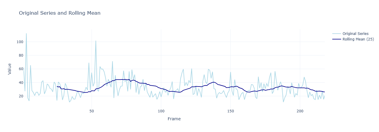 Energy Signal Visualization